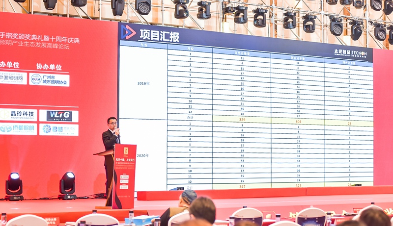 太龍智顯剖析智慧路燈(LED燈桿屏)落地經(jīng)驗(yàn) 中國(guó)照明產(chǎn)業(yè)生態(tài)發(fā)展論壇太龍智顯智慧路燈LED燈桿屏解決方案2