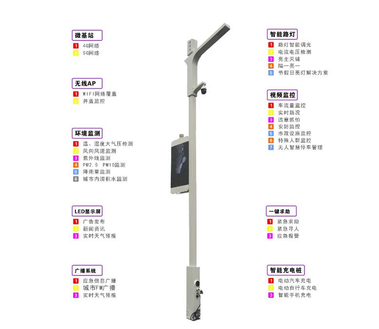 智慧燈桿 LED燈桿屏.jpg 智慧燈桿 LED燈桿屏.jpg