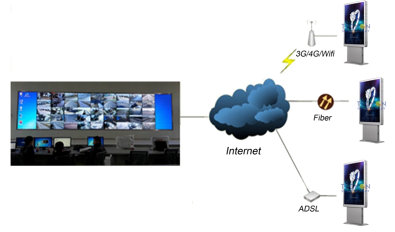 LED廣告機.jpg LED廣告機.jpg